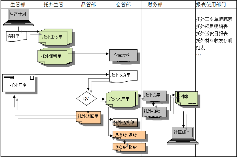 德甲买球推荐-德甲(中国)
给企业内部控制带来哪些影响及风险?